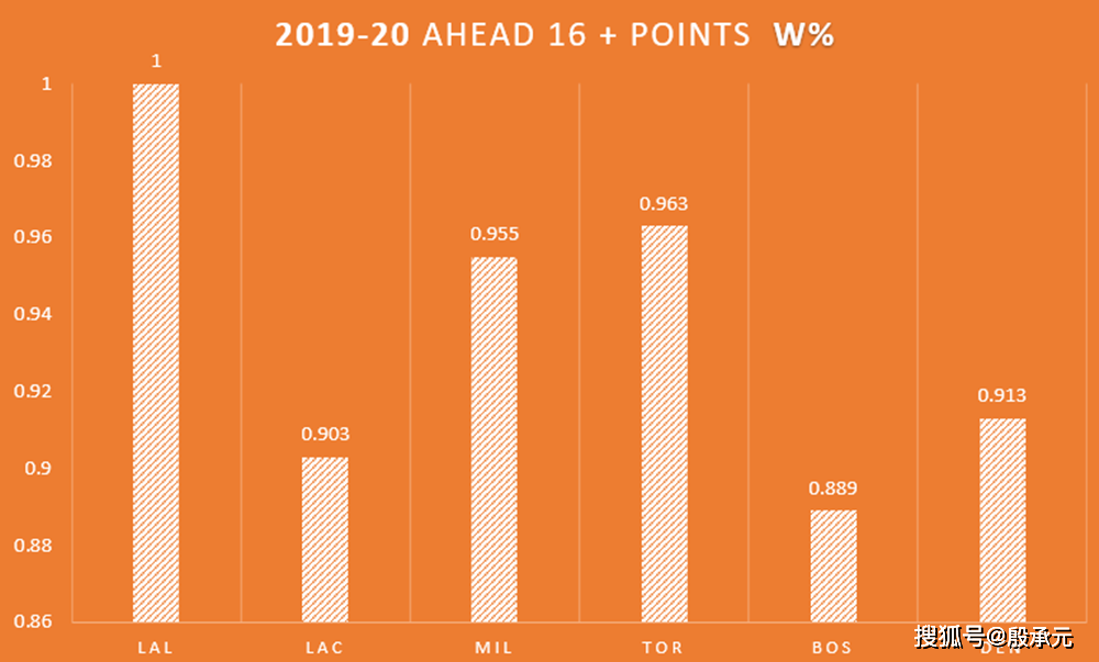 包含NBA常规赛加时末段走向成谜，多特蒙德更衣室发声，媒体盛赞，控场能力受关注的词条九游体育APP官方下载